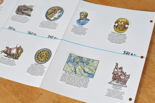 historical-timeline-figures-for-all-your-history-projects-homeschool-notes